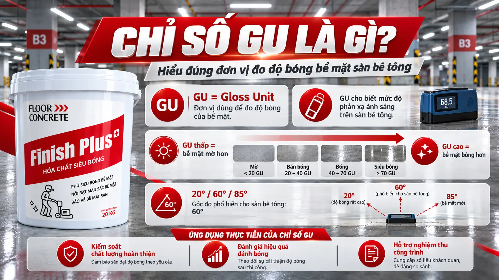 GU là viết tắt của Gloss Units — đơn vị đo độ bóng